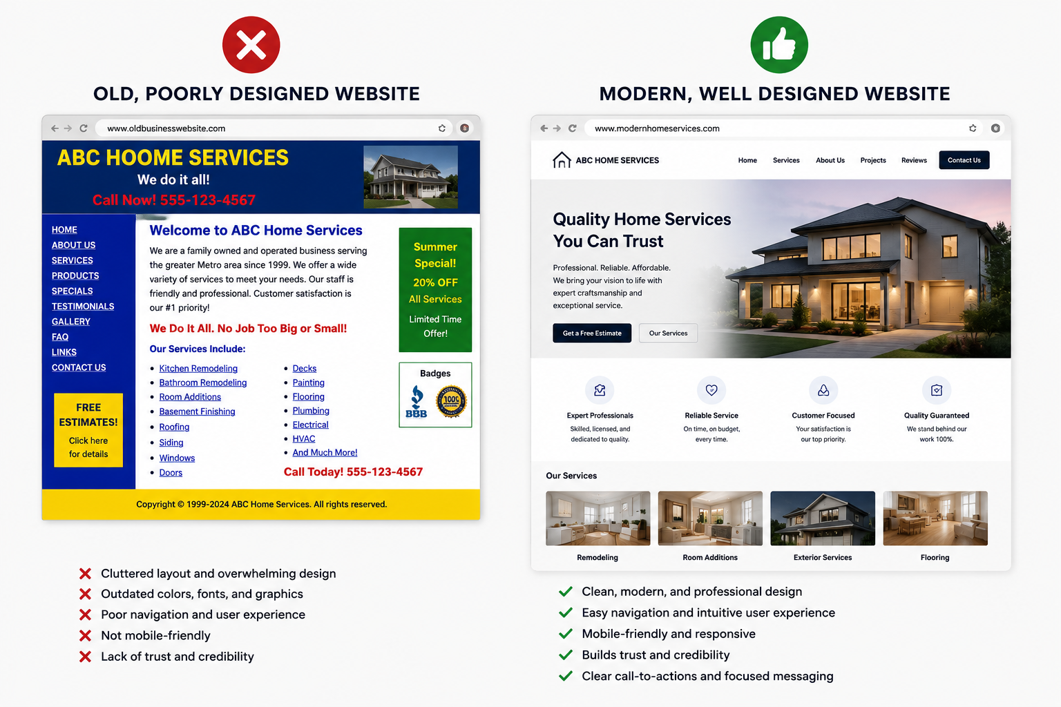 Old poorly designed website compared with a modern well designed website